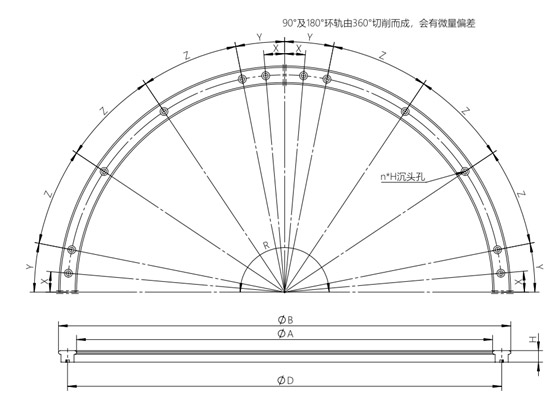 圓弧導軌